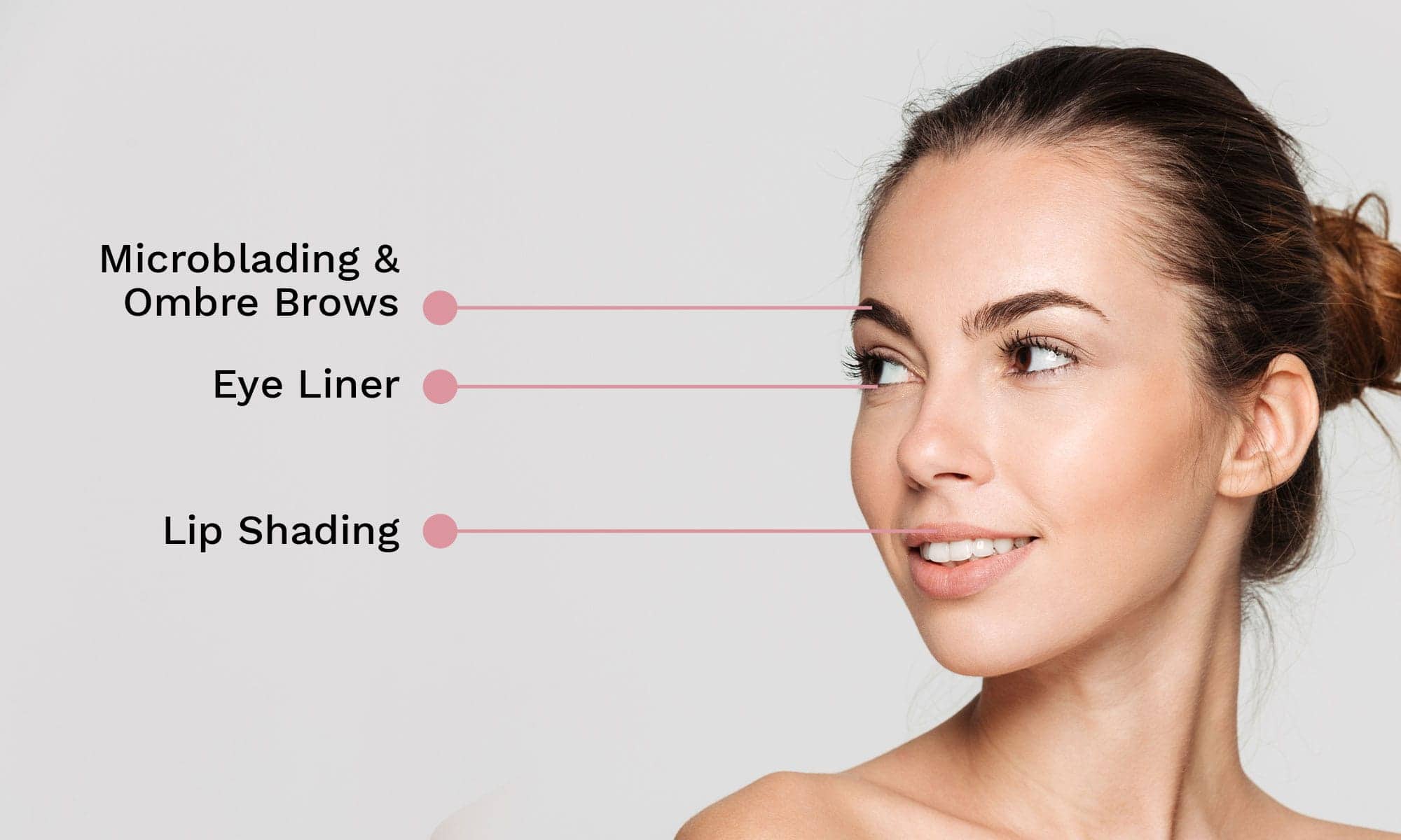 Microblading chart